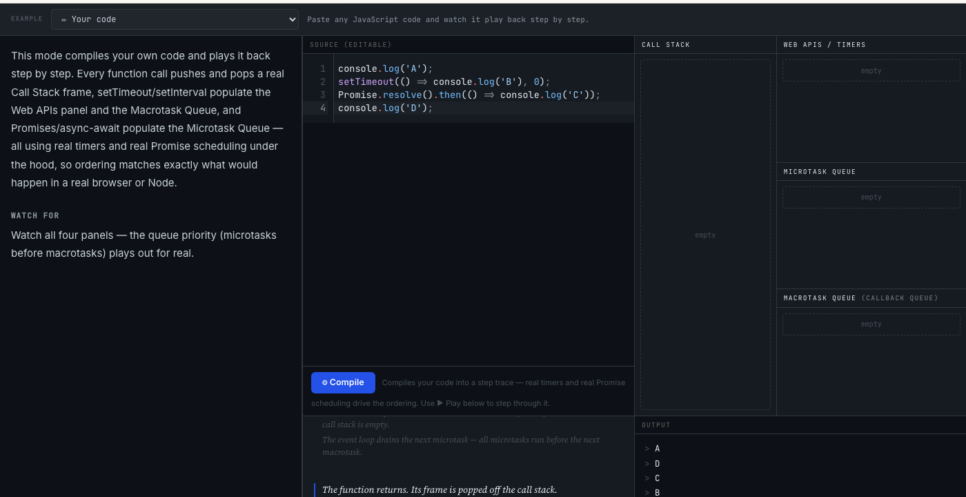 Event loop visualizer at the final step: all queues empty, console output reads A, D, C, B in that order