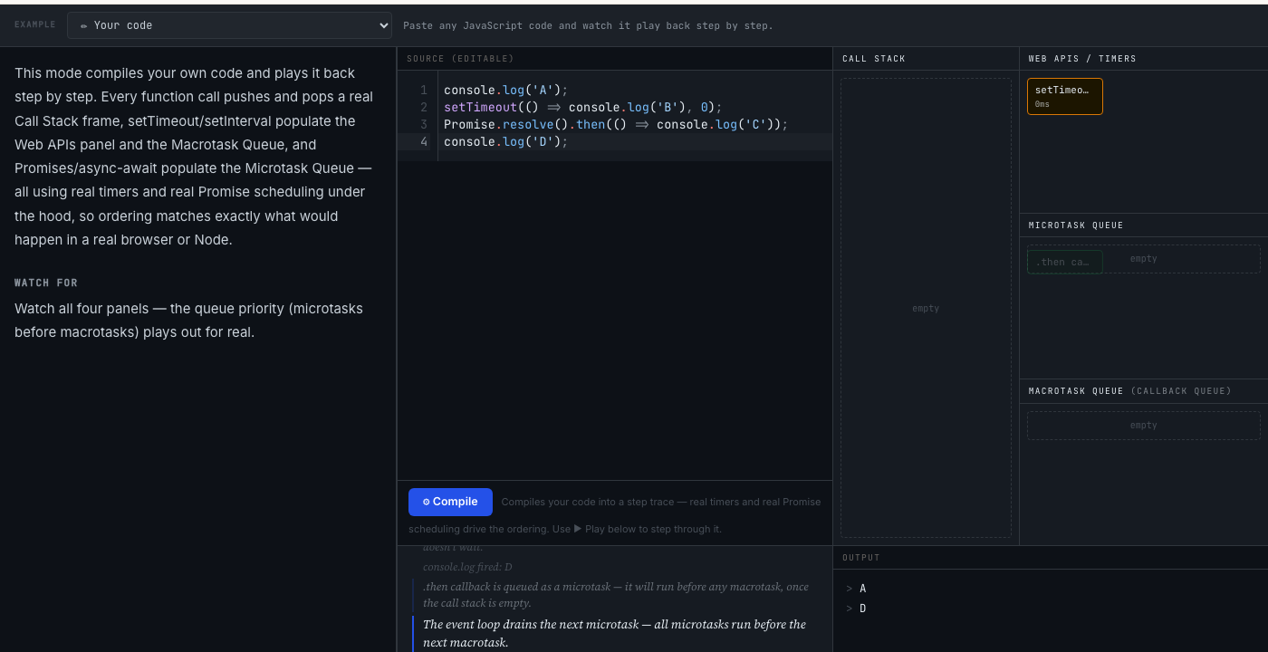 Event loop visualizer mid-run: A and D already logged, setTimeout callback sitting in Web APIs, .then callback queued in the Microtask Queue